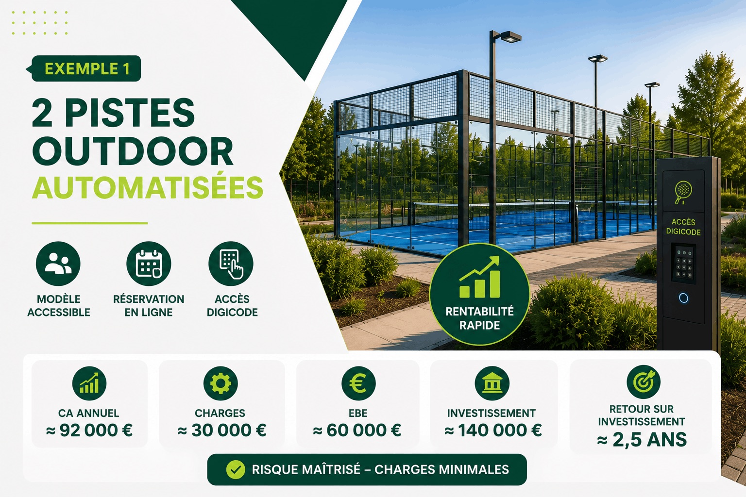 Exemple de rentabilité d'un club de 2 pistes de padel outdoor automatisées